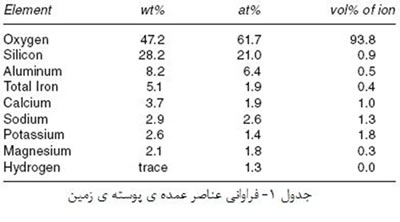 مواد خام مورد استفاده در صنعت سرامیک (1)